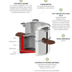 CRISTEL Casserole et Cuit Vapeur Inox Ø 20 cm Anses Olivier Biome