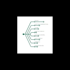 Online BARRY Chocolat au Lait Alunga 41% 1 kg