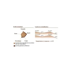 Best BARRY Chocolat Favorites Mi-amère 58% pistoles 5 kg