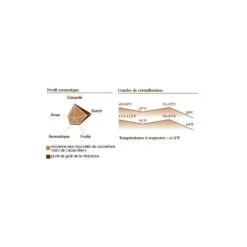 BARRY Chocolat Force Noire 50% pistoles 1 kg