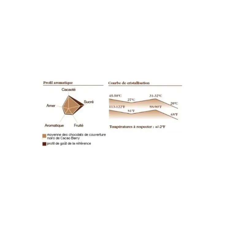 Online BARRY Chocolat Force Noire 50% pistoles 5 kg