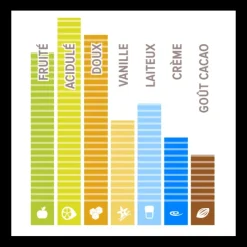 Clearance CALLEBAUT Chocolat Ruby RB1 33,6% 400 g