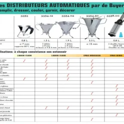 Best DE BUYER Entonnoir à piston KWIK PRO Inox 1.5 L