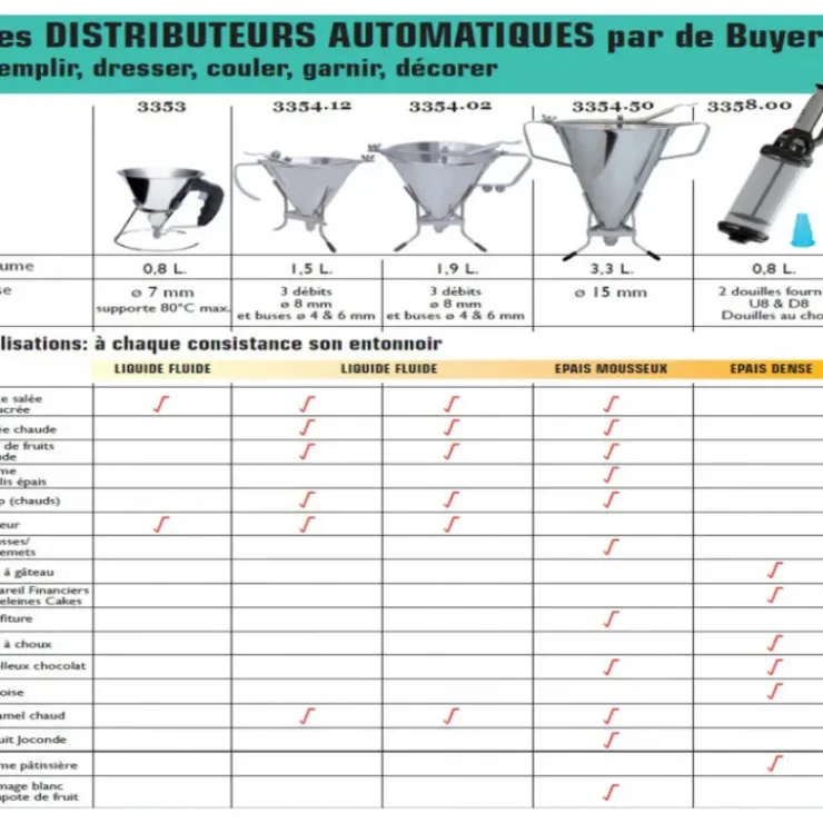 Best DE BUYER Entonnoir à piston KWIK PRO Inox 1.5 L