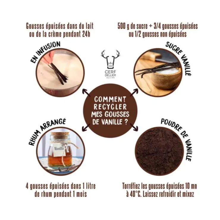 Clearance PATISDECOR Gousse de Vanille d’Ouganda Patisdécor (x2)