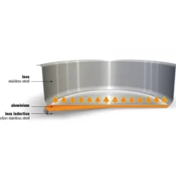 Outlet CRISTEL Poêle Mutine Ø 28 cm Manche Fixe Inox