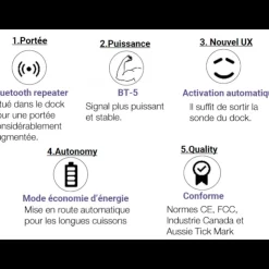Outlet MASTRAD Thermomètre de Cuisson Connecté Meat°It